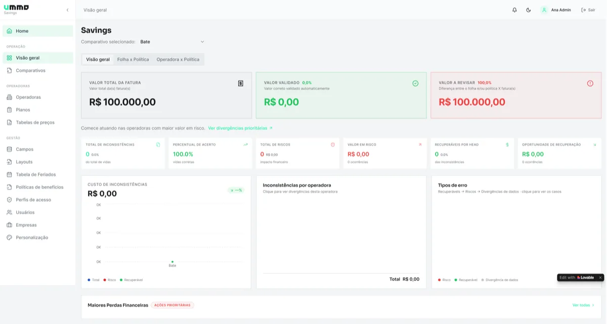 Painel do Ummo Savings com indicadores financeiros e de auditoria