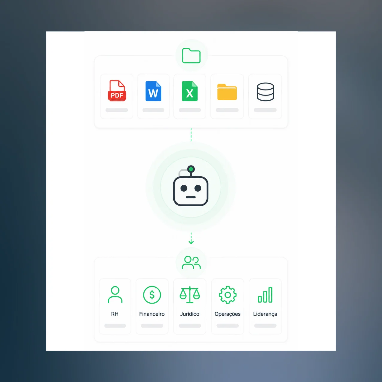 Diagrama de fontes de dados conectadas a um assistente inteligente