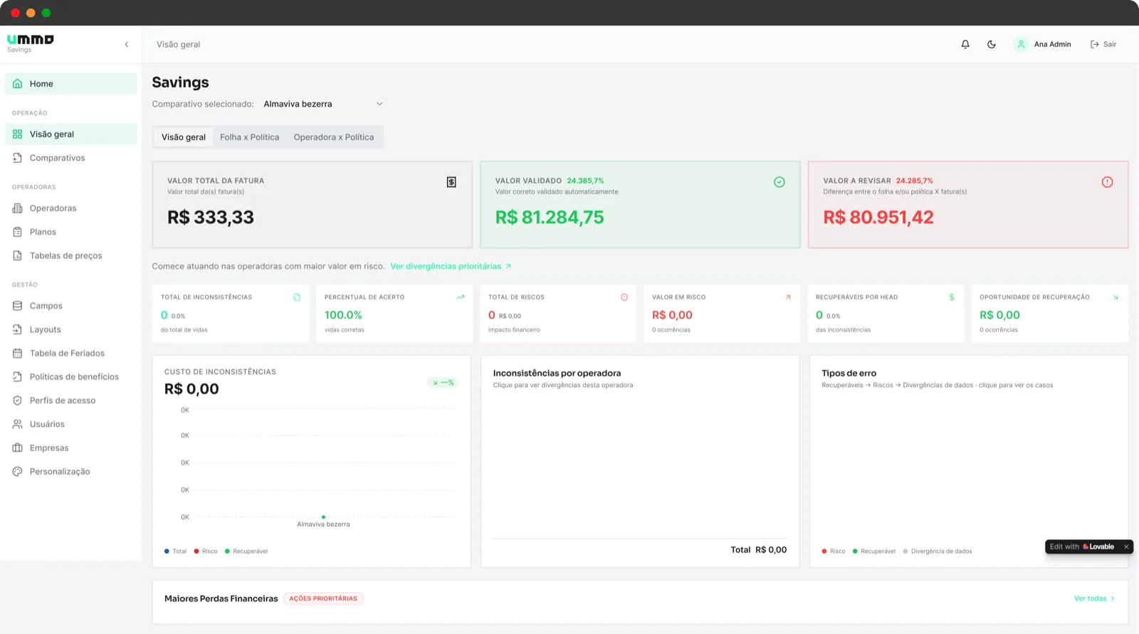 Painel do Ummo Savings com indicadores de validação e recuperação financeira